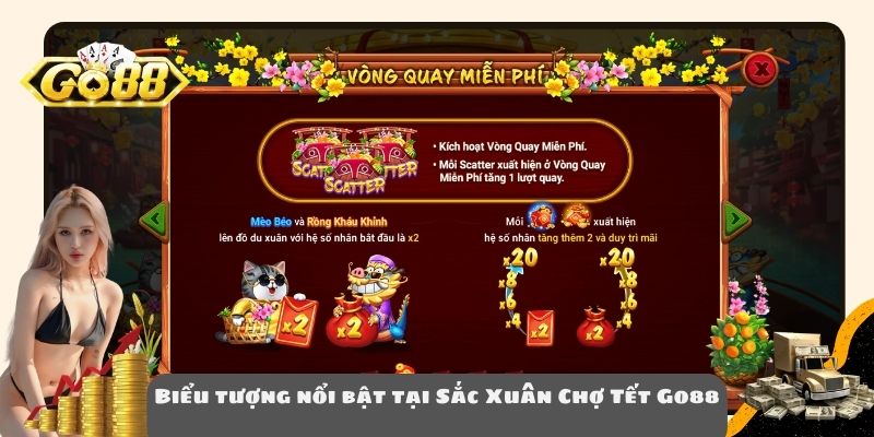 Biểu tượng nổi bật tại Sắc Xuân Chợ Tết Go88