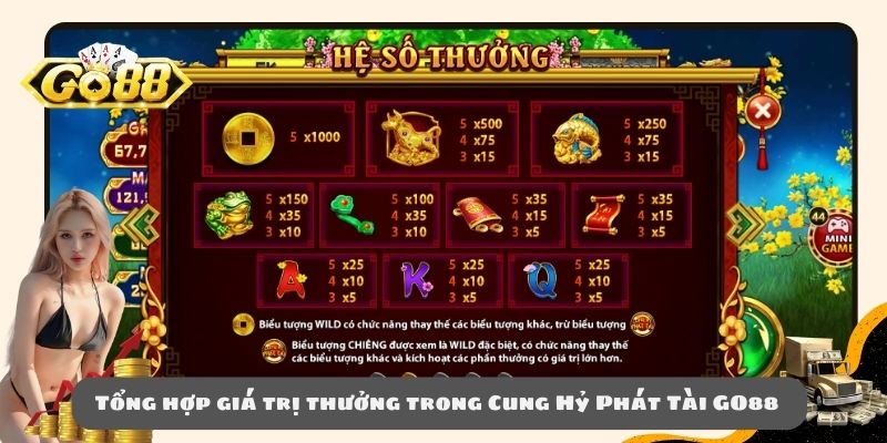 Tổng hợp giá trị thưởng trong Cung Hỷ Phát Tài GO88 